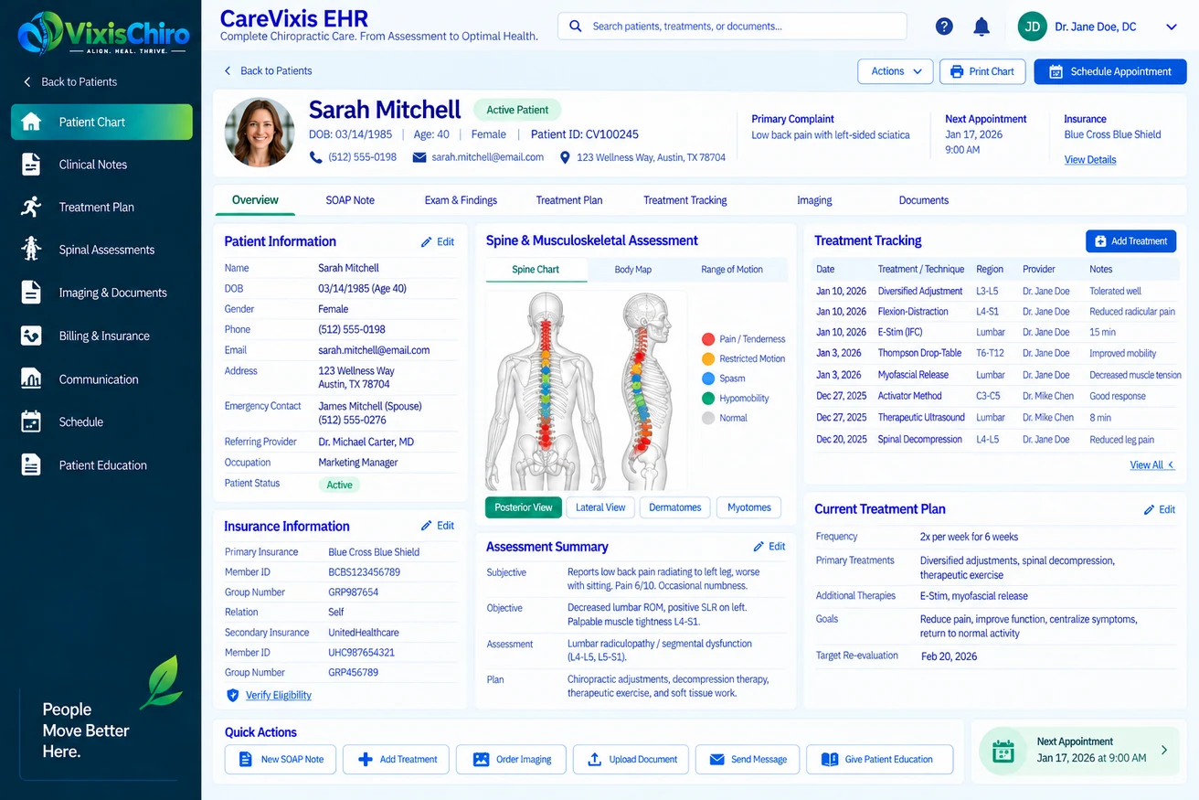 A VixisChiro patient chart: patient information and insurance down the left, a spine and musculoskeletal assessment with a spinal chart and an assessment summary in the middle, and treatment tracking with the current treatment plan on the right. Sample data.