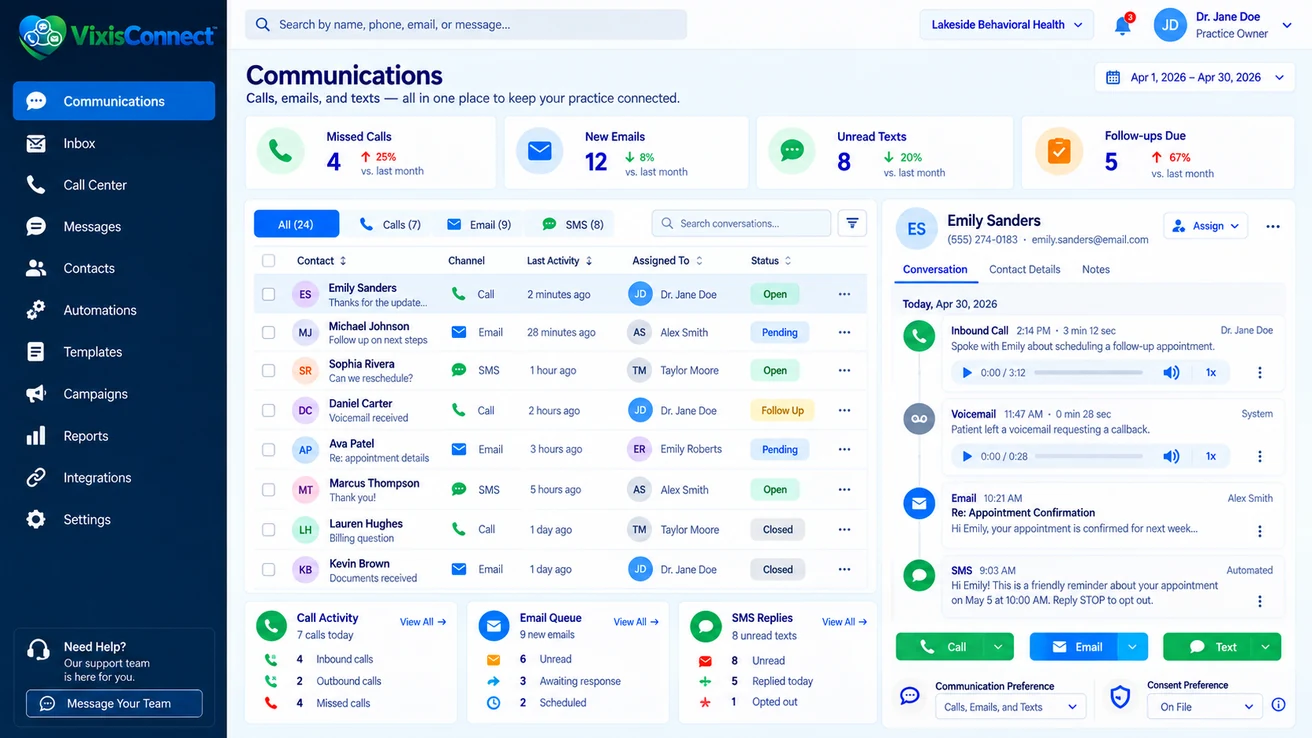 The VixisConnect communications workspace: missed calls, new emails, unread texts and follow-ups due, with one conversation list across calls, email and text, each assigned to a member of staff, and a single thread showing a call, a voicemail, an email and a reminder text. Sample data.