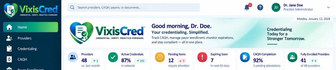 The VixisCred home screen: providers, active credentials, items pending, credentials expiring soon, CAQH completion and fully enrolled providers. Sample data.